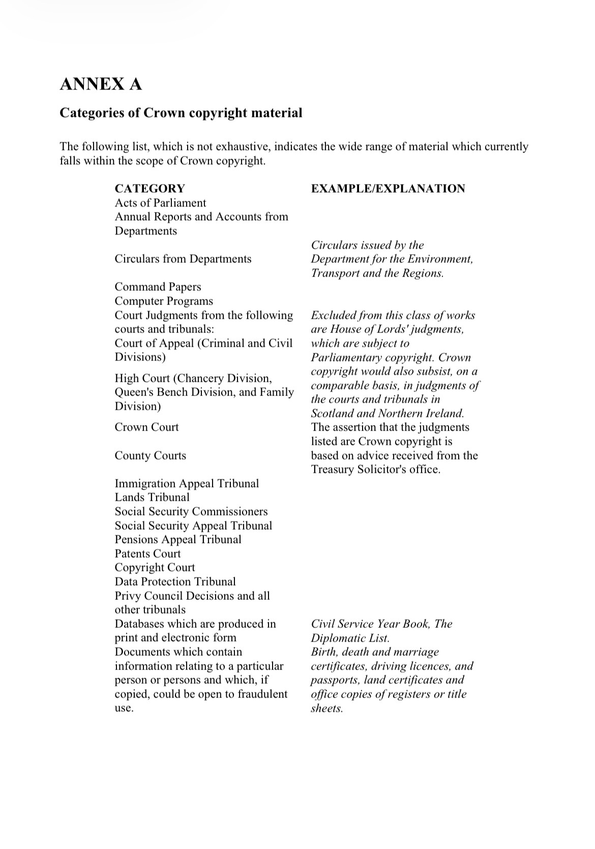 Annex A excerpt listing categories of Crown copyright material, including Acts of Parliament